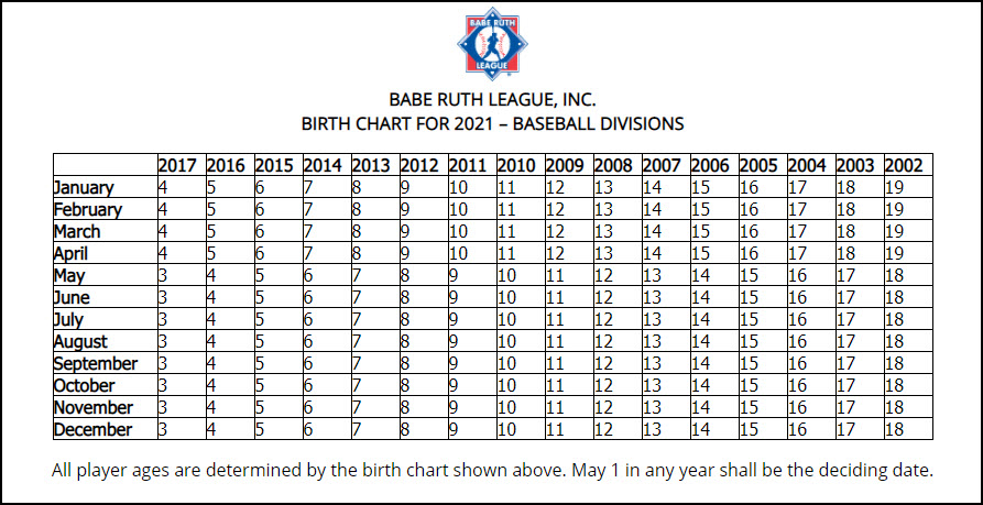 Registration Registration